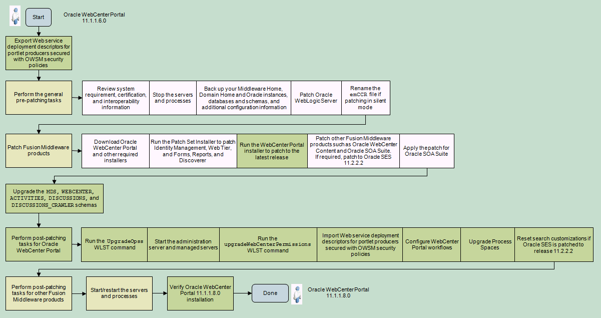 図6-2の説明が続きます