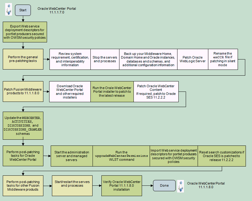 図6-1の説明が続きます