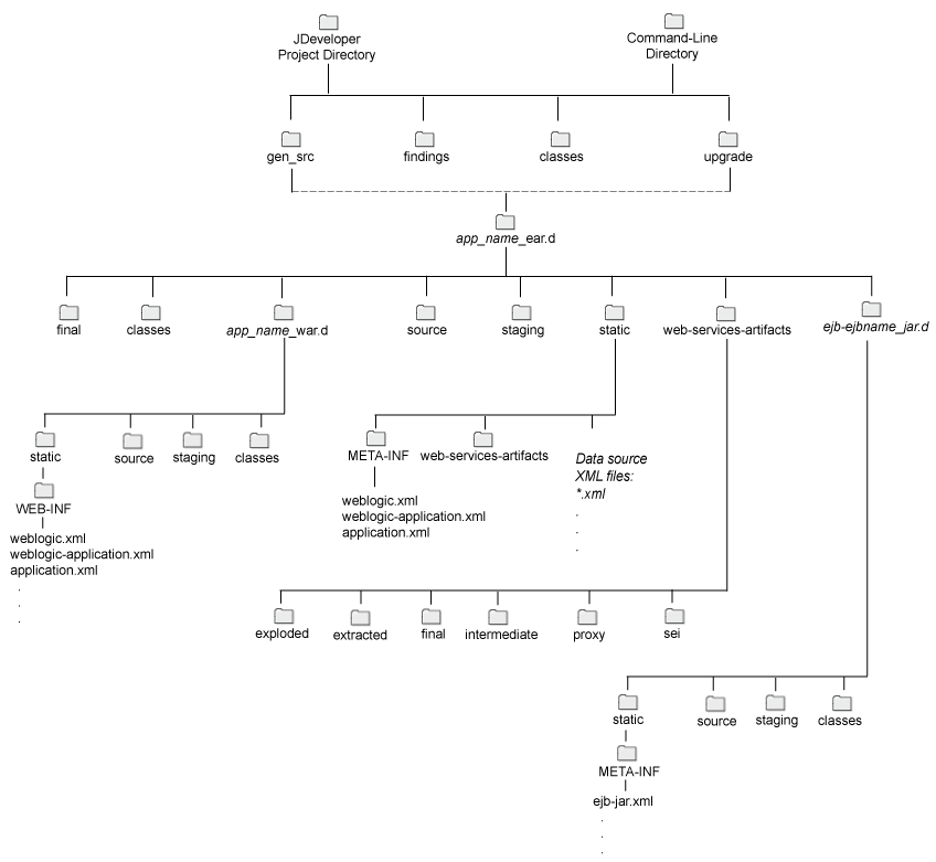 図A-1の説明が続きます