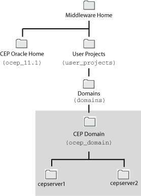 図2-1の説明が続きます 