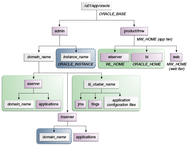 図4-1の説明は次にあります。