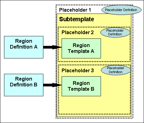 図3-16の説明が続きます