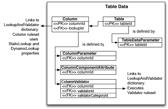 図A-5の説明が続きます