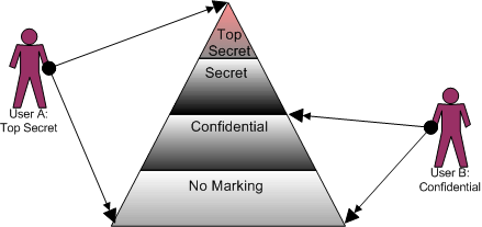 この図については周囲のテキストで説明しています。