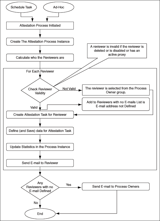 Description of Figure 19-2 follows