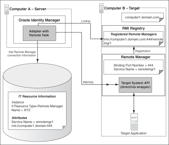 Description of Figure 2-3 follows