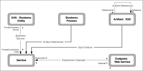 Surrounding text describes Figure 3-3 .