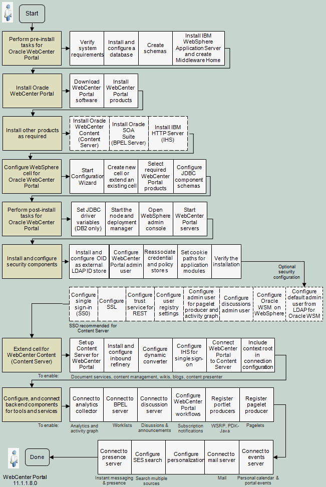 Description of Figure 5-1 follows