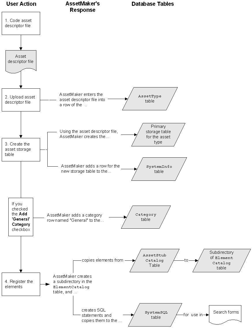 図15-2の説明が続きます