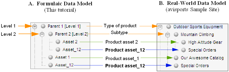 data_model.gifの説明が続きます