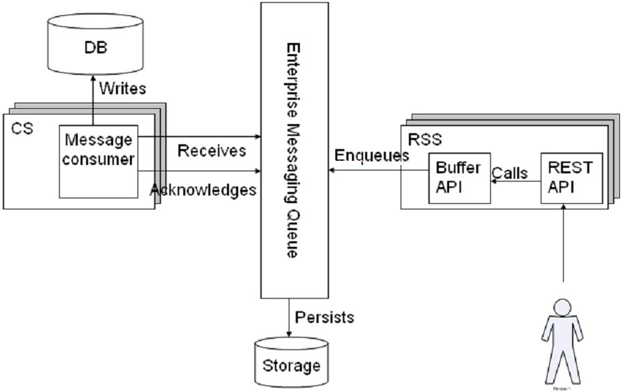 jmsarchitecture.gifの説明が続きます