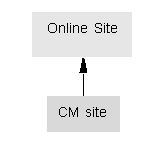 図1-7の説明が続きます