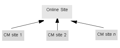 図1-8の説明が続きます