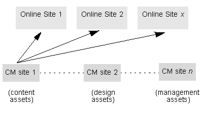 図1-9の説明が続きます