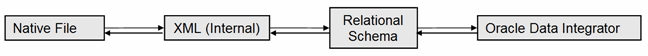 図6-1の説明が続きます