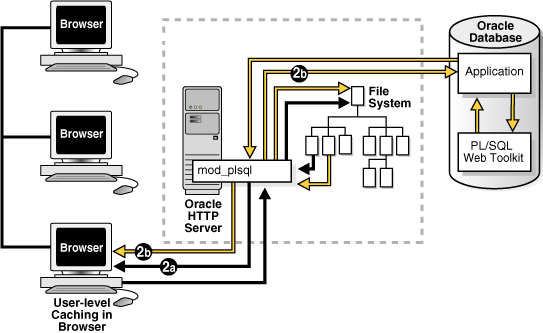 図3-5の説明は図の下のリンクをクリックしてください。