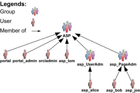 図F-4の説明が続きます