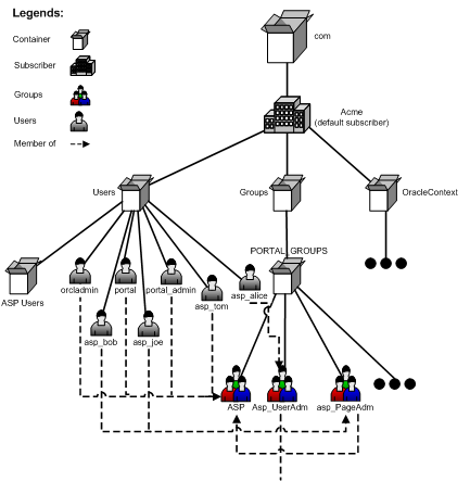 図F-3の説明が続きます