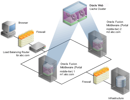 図6-1の説明が続きます