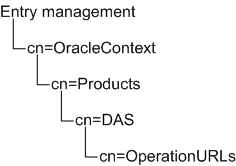 oid_nav.gifの説明が続きます