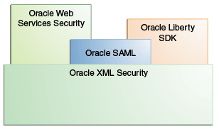 Surrounding text describes Figure 1-3 .