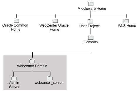 図3-5の説明が続きます