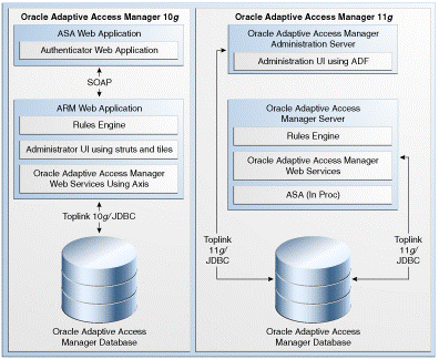 Description of Figure 4-1 follows