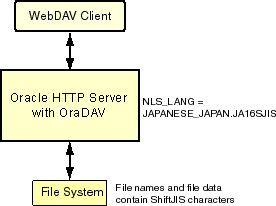 図9-2の説明が続きます