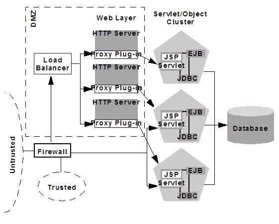 図9-9の説明が続きます