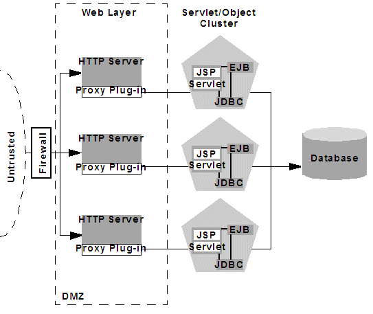 図9-6の説明が続きます