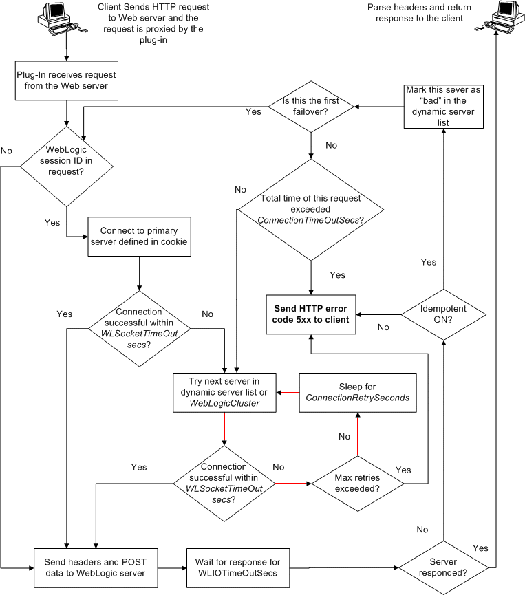 図3-1の説明が続きます