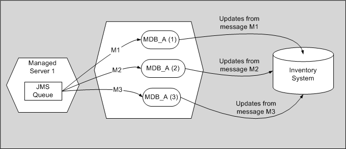 図3-1の説明が続きます