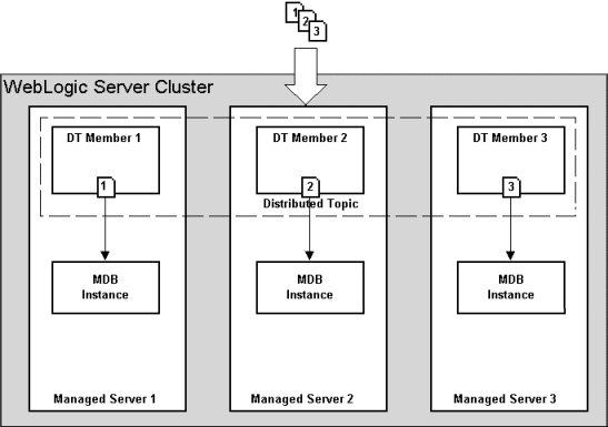 図A-8の説明が続きます