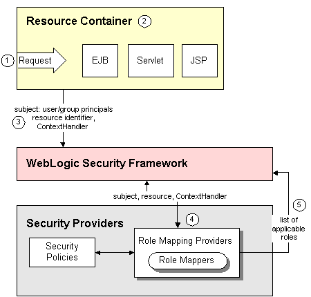 図9-1の説明が続きます