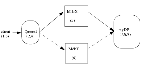 図10-1の説明が続きます