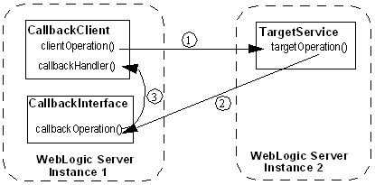 message_flow.gifの説明が続きます