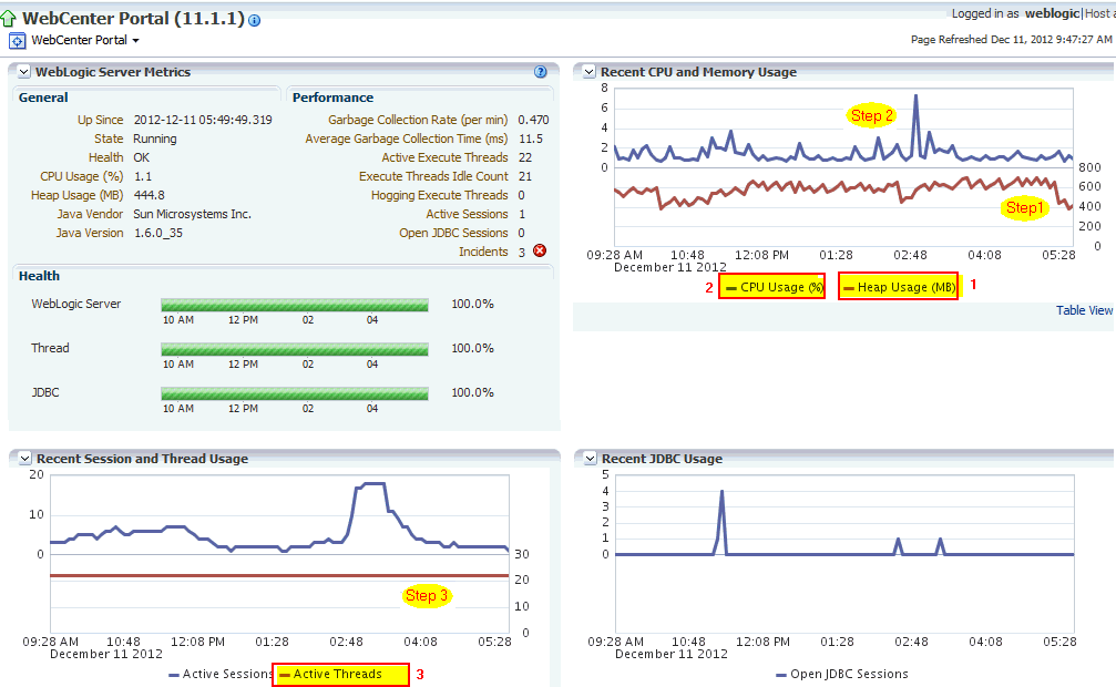 「最近のWebLogic Serverメトリック」ページ - JVM