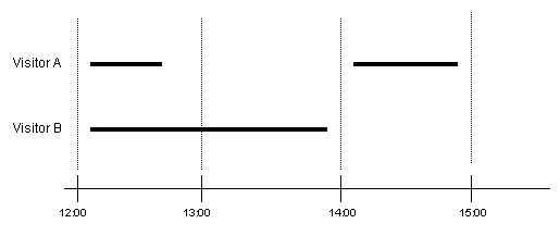 Description of Figure 3-4 follows