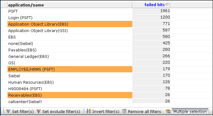 Description of Figure 3-15 follows