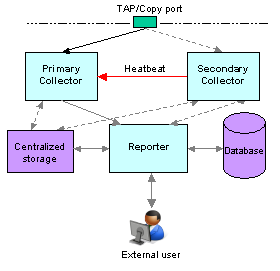 Description of Figure 9-1 follows