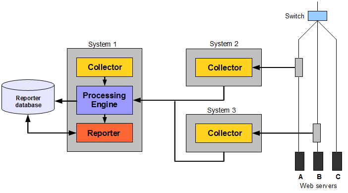 Description of Figure 1-6 follows