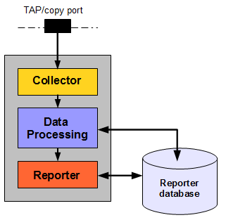 Description of Figure 1-5 follows