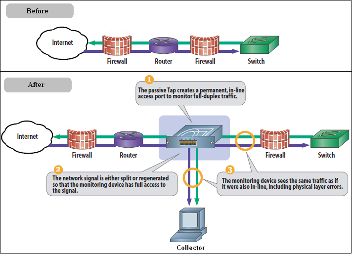 Description of Figure 1-4 follows