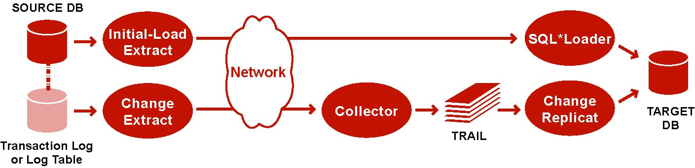 図15-2の説明が続きます