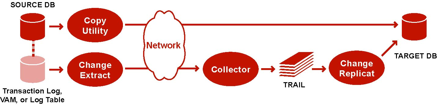 図15-1の説明が続きます