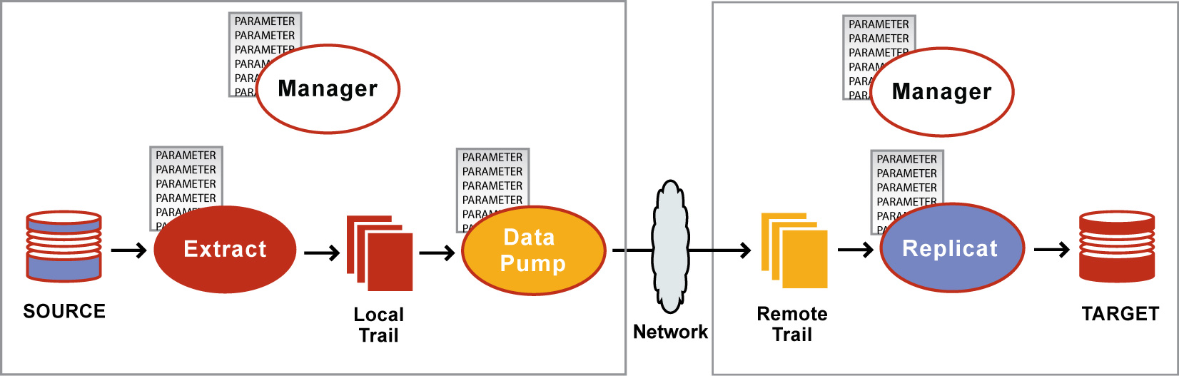 図5-1の説明が続きます