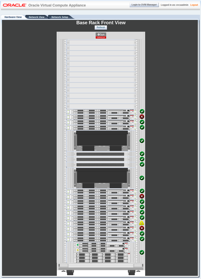 Screenshot showing the Hardware View tab of the Oracle Virtual Compute Appliance Dashboard.