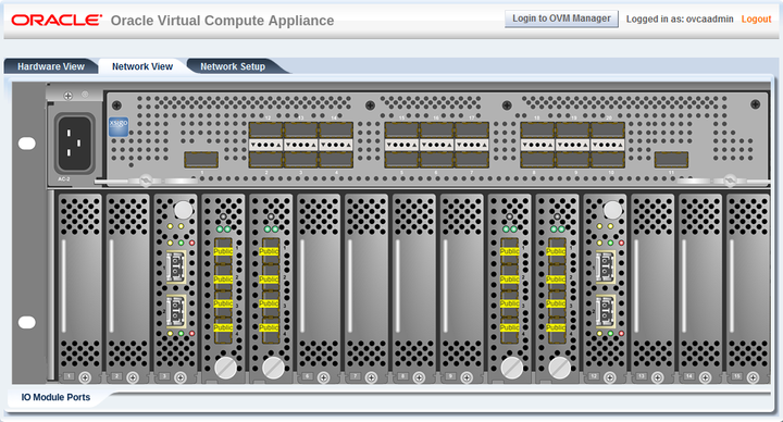 Screenshot showing the IO Module Ports of an Oracle Fabric Interconnect F1-15 Director Switch in the Network View of the Oracle Virtual Compute Appliance Dashboard.
