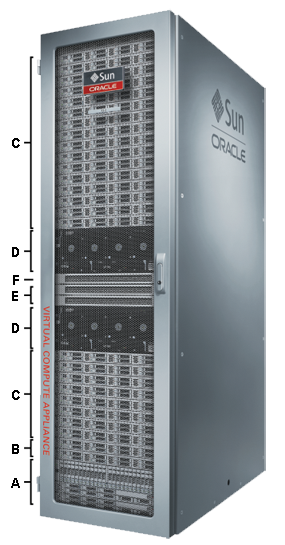 Figure showing the components installed in a fully populated base rack.