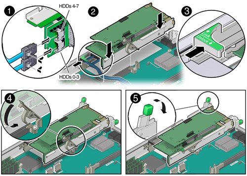画像: PCIeライザーのスロット3への取り付け方法を示す図。